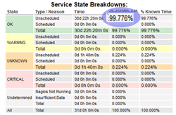 Monitoring an Asterisk SIP trunk